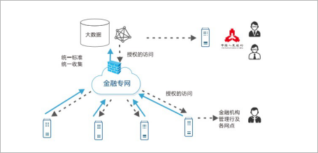 非現(xiàn)場監(jiān)管系統(tǒng)